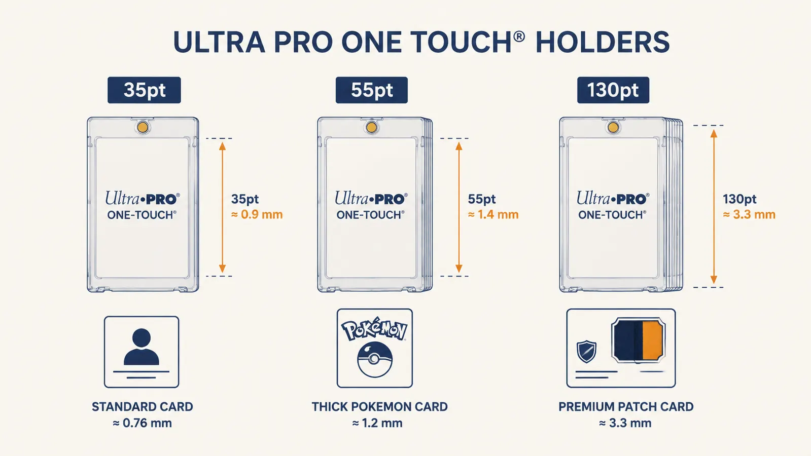 Side-by-side comparison of Ultra Pro 35pt, 55pt, and 130pt One Touch holders showing thickness differences